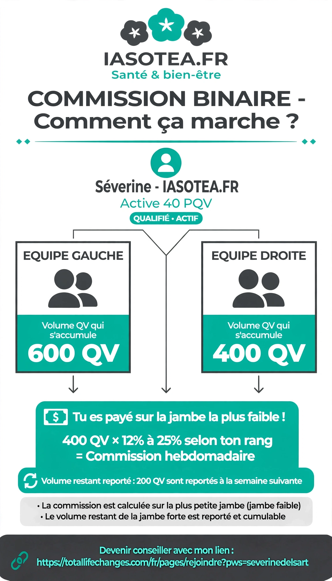 Commission binaire Séverine IASOTEA